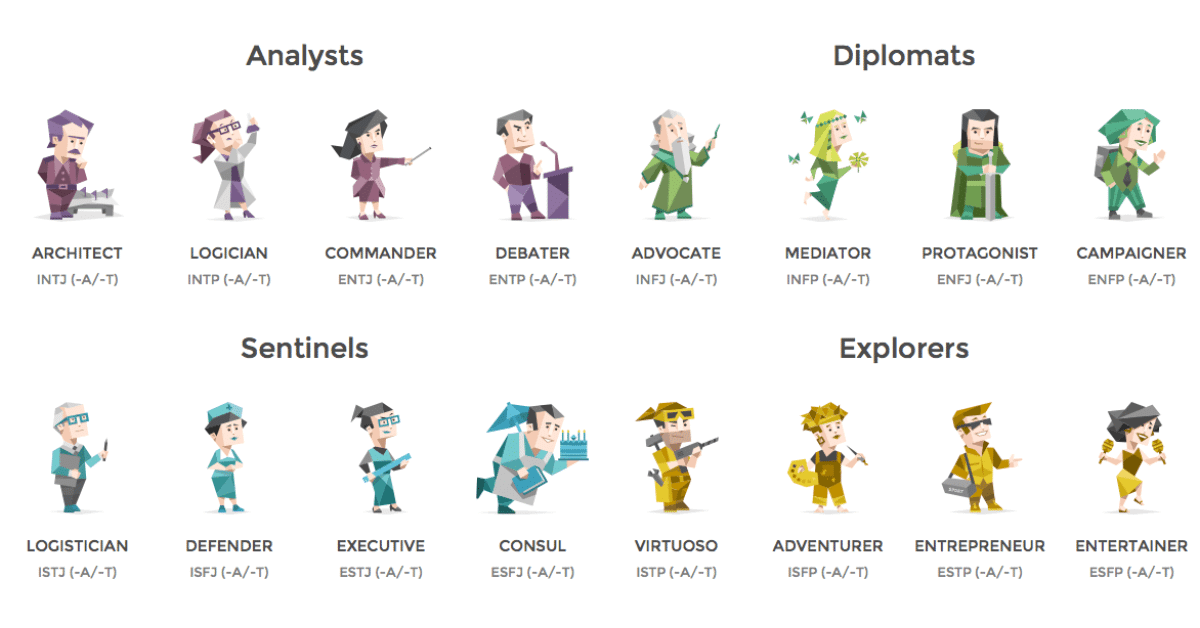 Your 16Personalities Test: Full Overview and Strategies