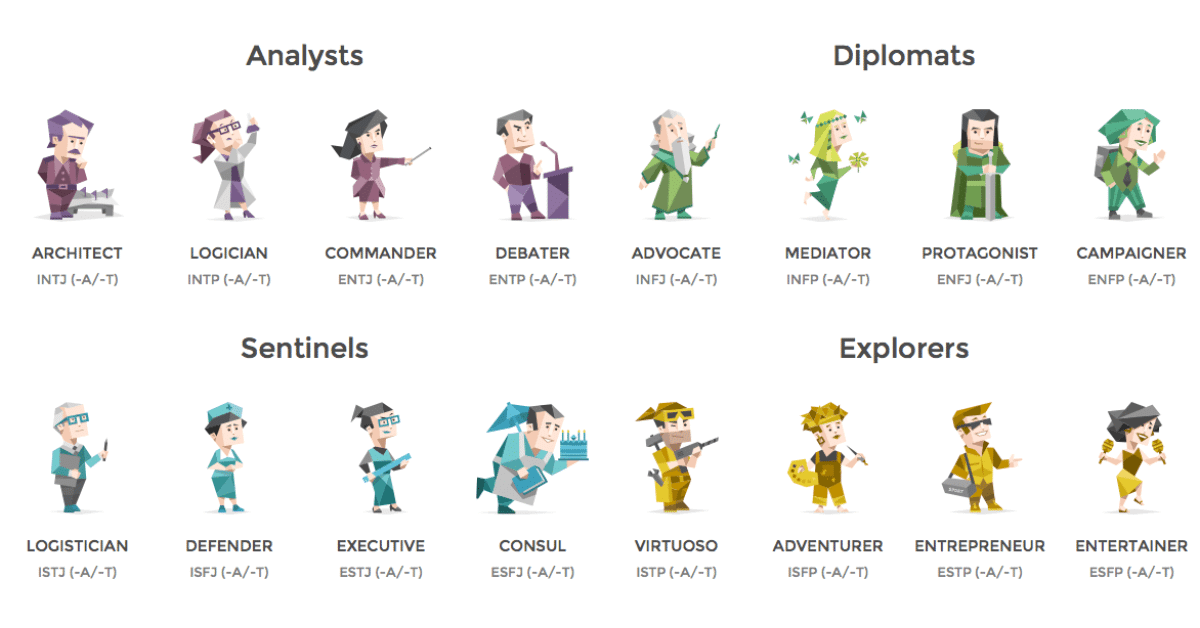 Exploring MBTI and the 16 Personalities