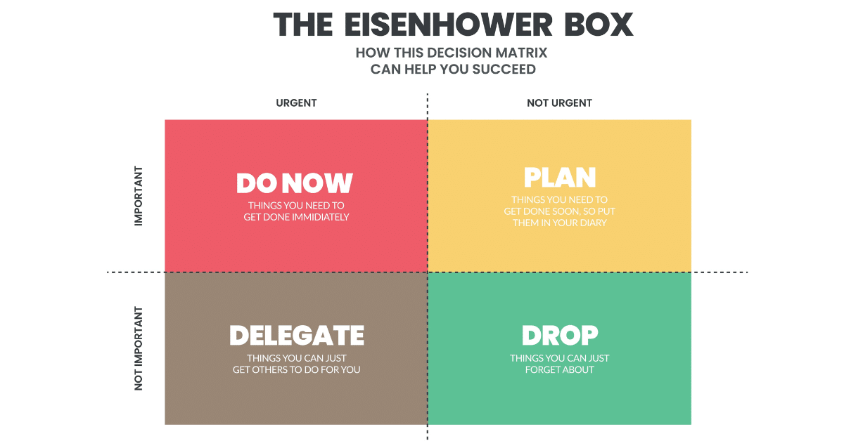 Stressvermindering door tijdmanagement: Eisenhower Matrix