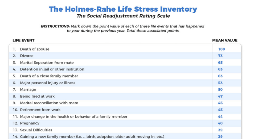 Holmes en rahe stressschaal: de stressfactoren in het leven uitvergroot
