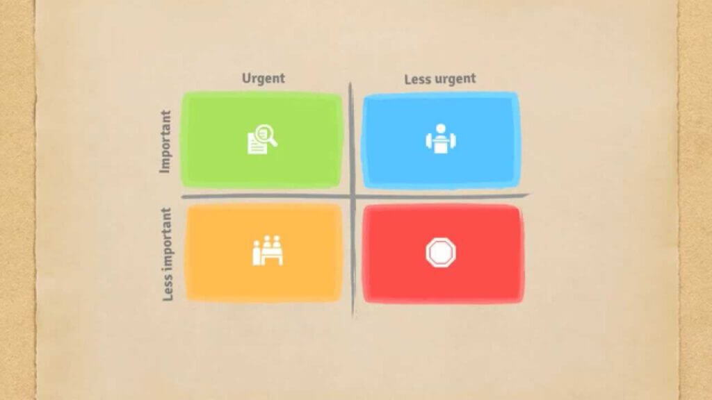 5 Eisenhower Matrix Alternatives For Better Prioritization