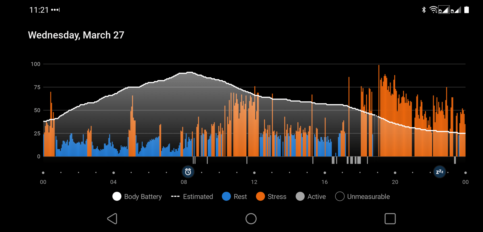 Descripción de la función de alerta de estrés de Garmin