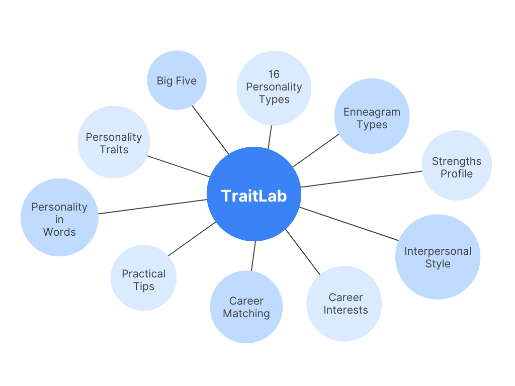 traitlab components