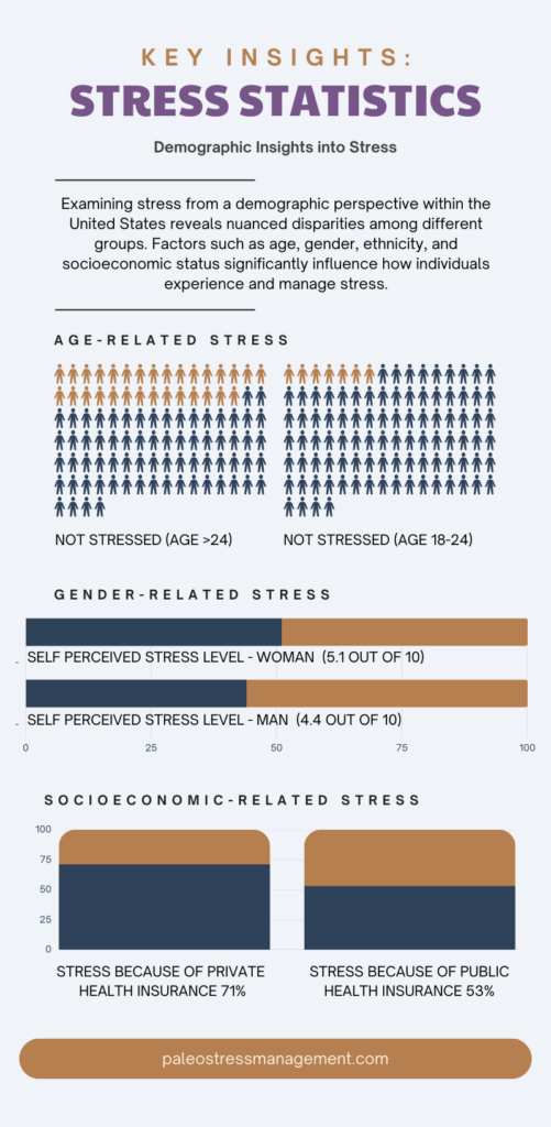 Estadísticas del estrés: infografías sobre el estrés actual