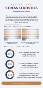 Stress Statistics In 2024: Infographics Of Modern-Day Stress