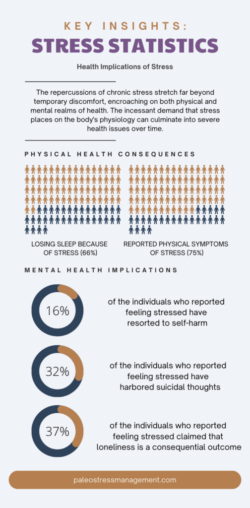 Stress statistics: infographics of modern-day stress