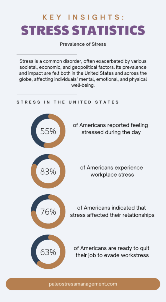 Stress Infographic Prevalentie van stress