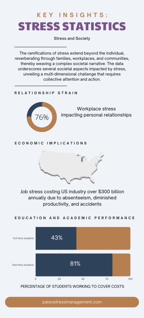 Stress statistics: infographics of modern-day stress