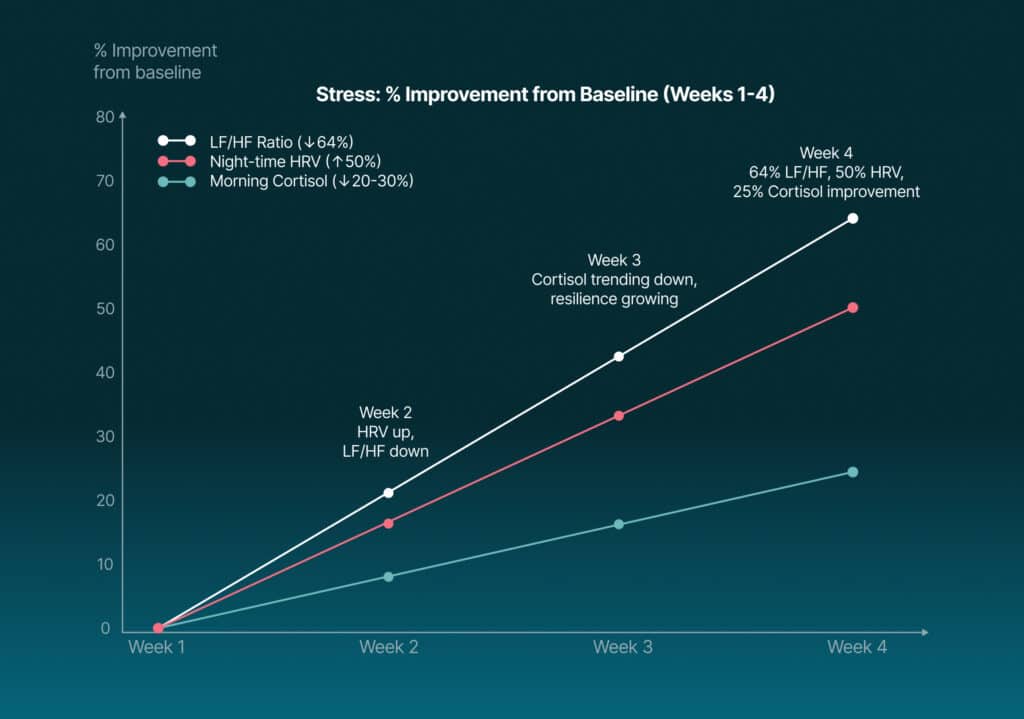 SONA Review: The World’s First AI-Powered Vagus Nerve Stimulator SONA stress reduction